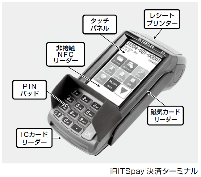 iRITSpay決済ターミナル