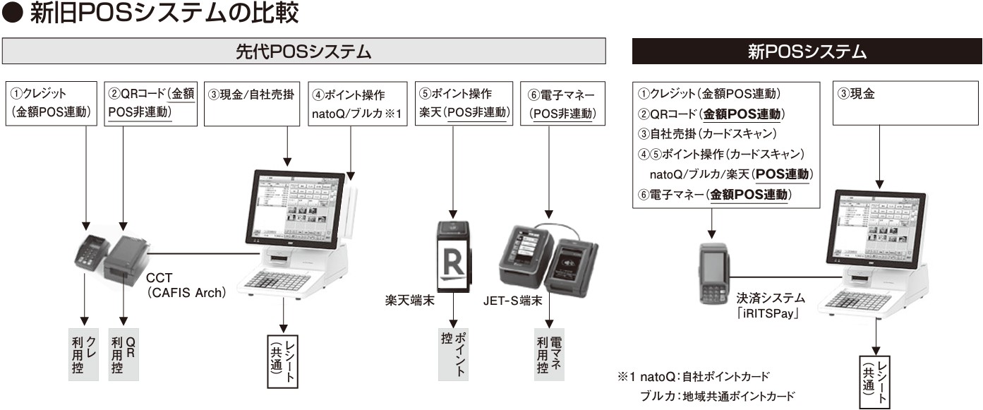 ストアーズレポート2026年1月号35ページの図