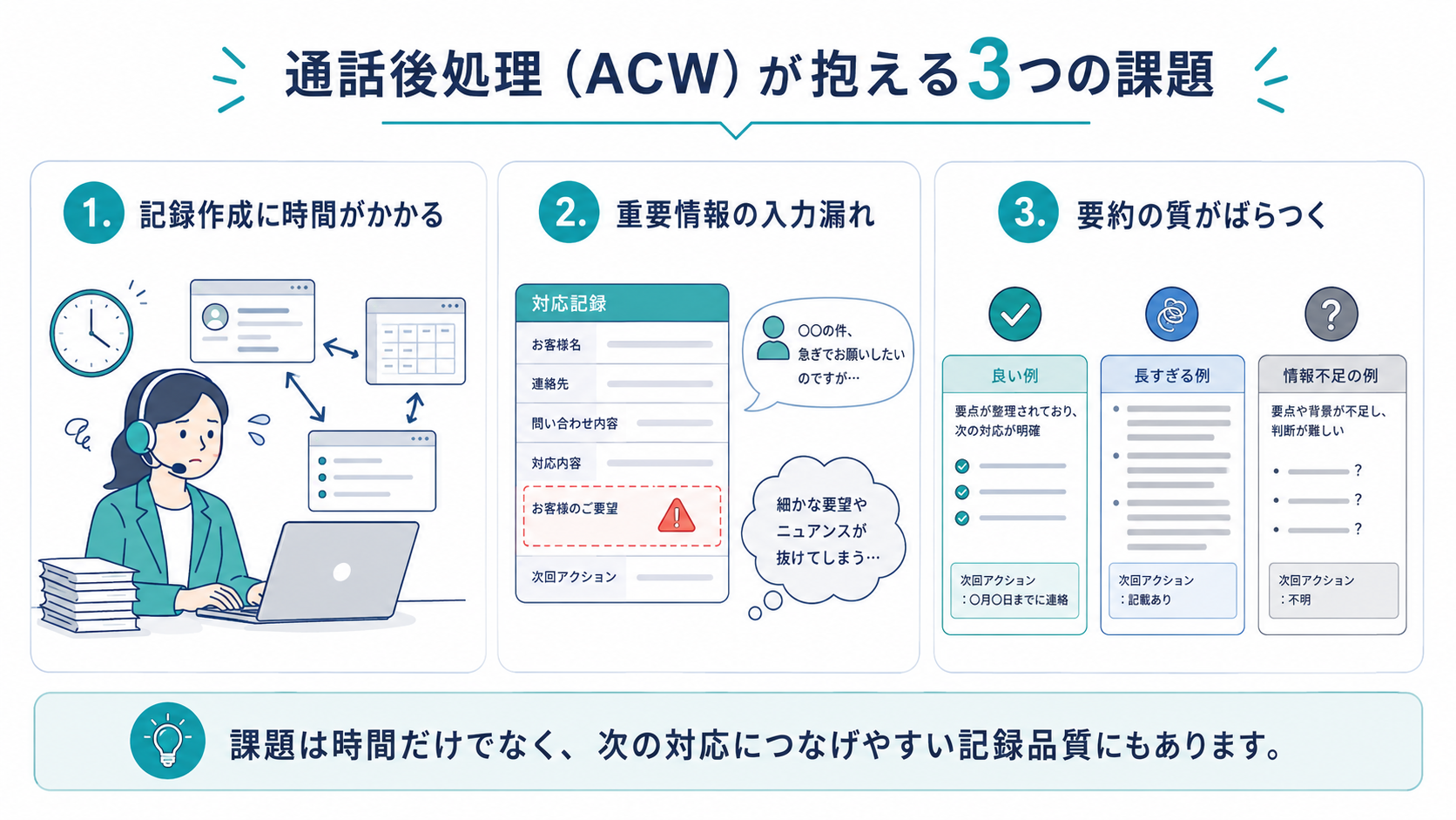 通話後処理が抱える3つの課題の図