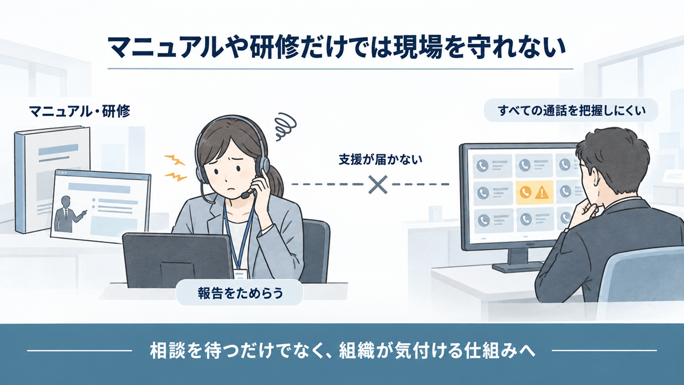困っている現場に気づいていないイメージ図