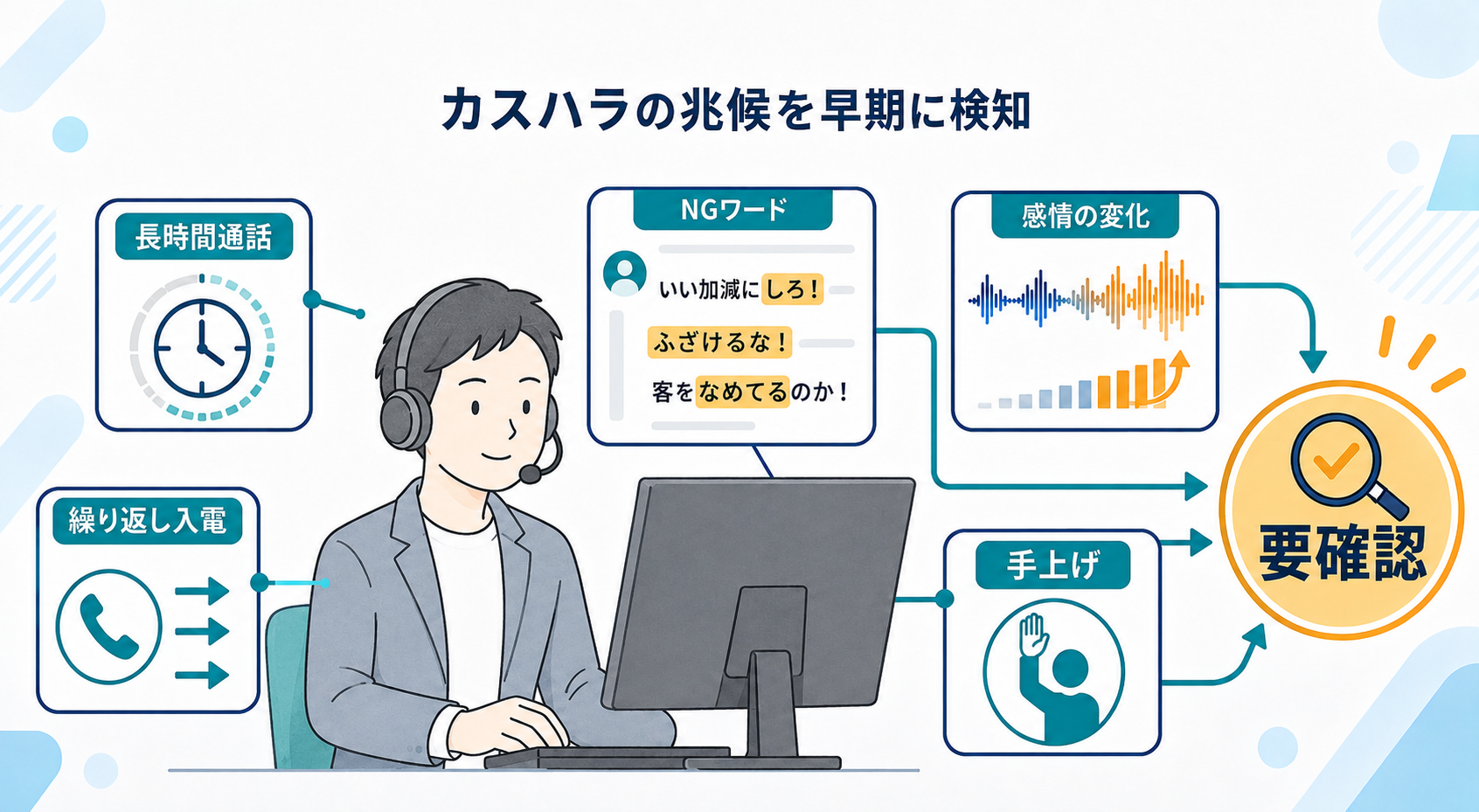 カスハラの兆候を早期に検知する図