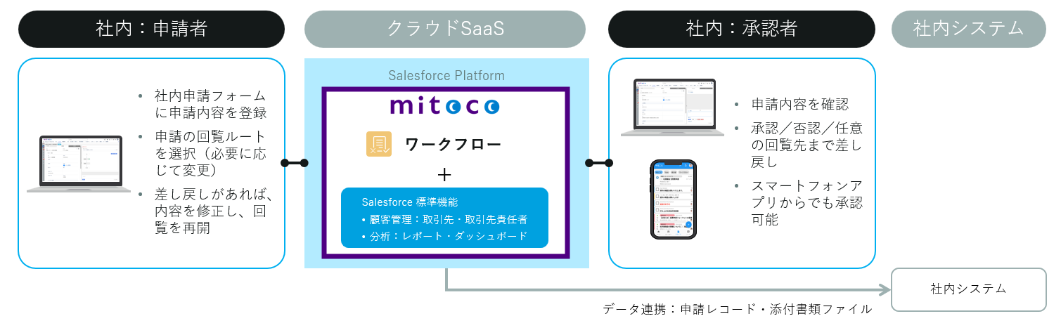 mitoco利用イメージ