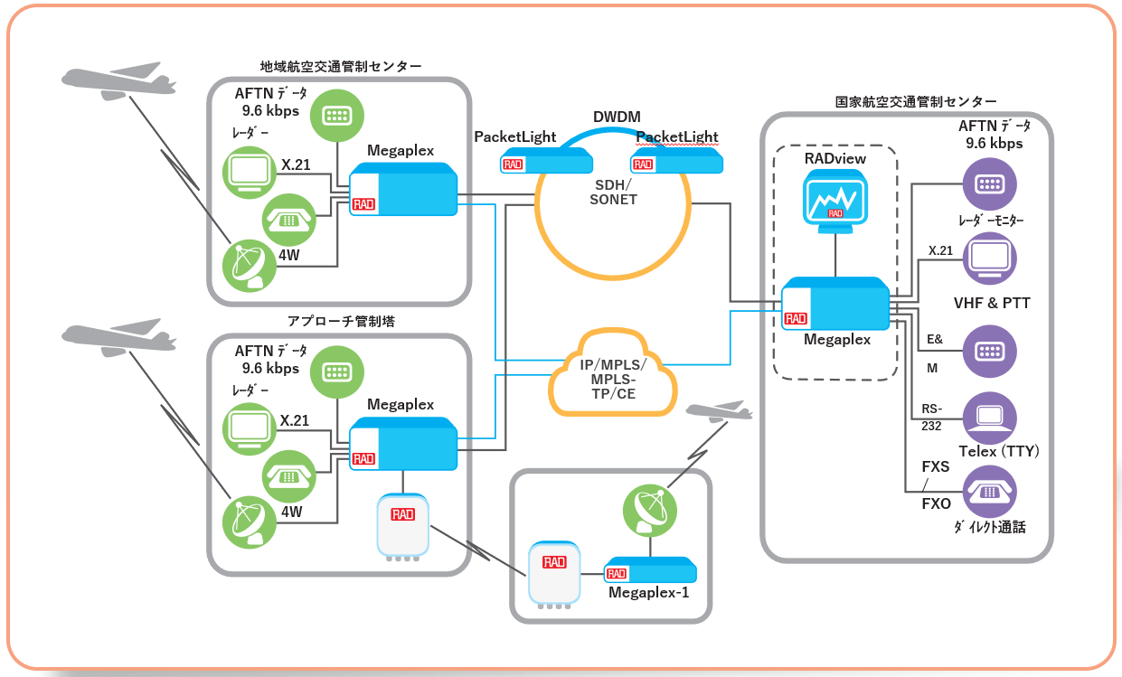 航空業界でのユースケース