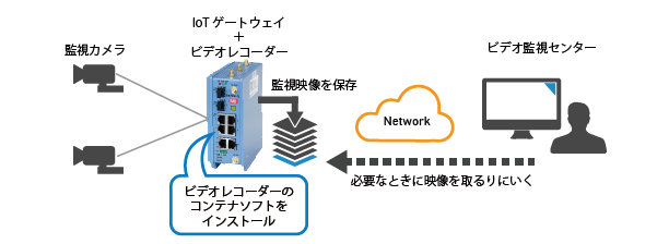 ユースケース03 交通