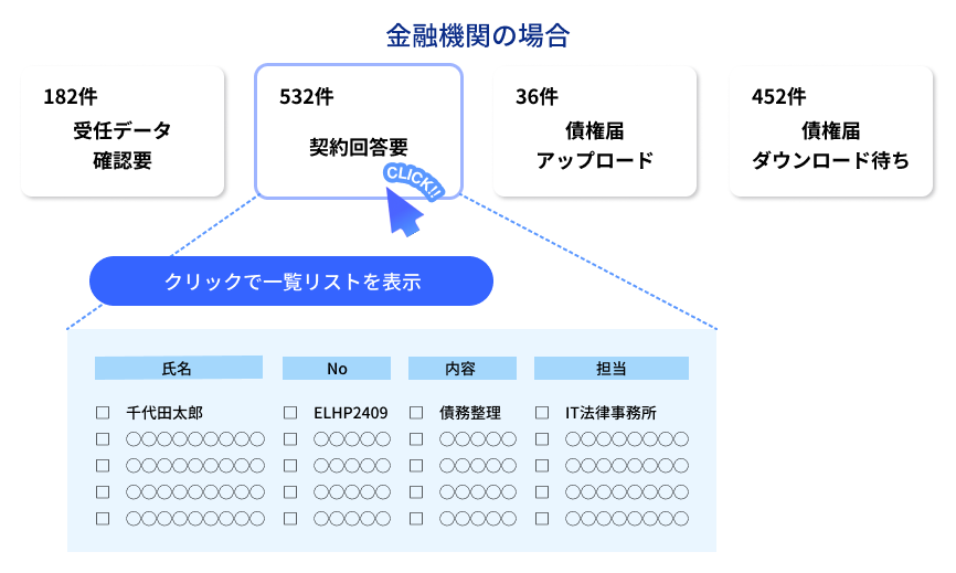 金融機関の場合